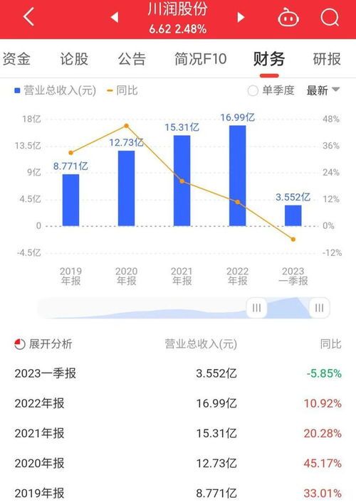 川润股份股吧热议全曝光:从财报到社群氛围,谁是这支股票的“真正掌舵人”