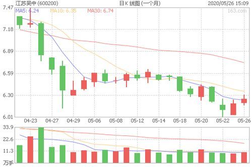 江苏吴中股票行情深度解读