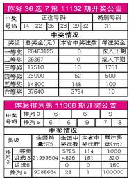 2011年11月12日财经异动:一场全民炒股的狂欢与疯狂!