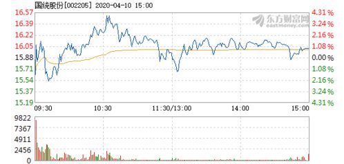 国统股份股票的秘密,你get到了吗?