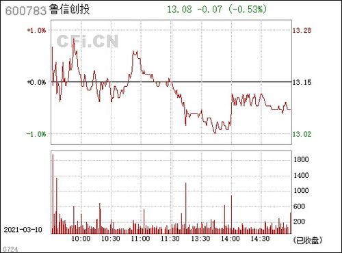 鲁信创投600783:券商江湖的“野生大侠”
