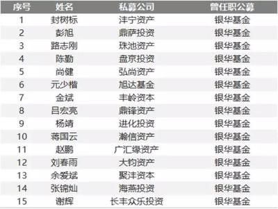 华夏基金排位图——谁的基金能让你笑到收钱？ 