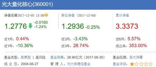 光大量化核心基金净值：到底是怎么敲进钱包的？ 