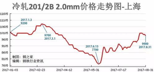 钢筋价格走势揭秘：行情来一波，涨跌波动带你快人一步 