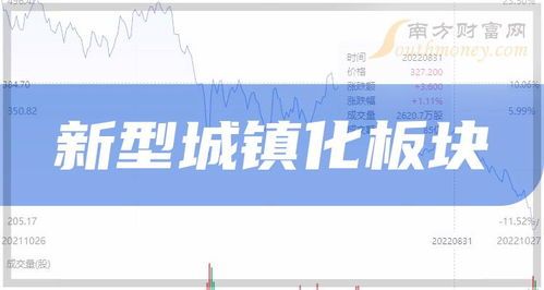城镇化板块股票代码全盘点 – 你敢闹谁先涨一把？ 