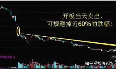 一字跌停要怎么卖出？量化技巧帮你锁定盈利点 