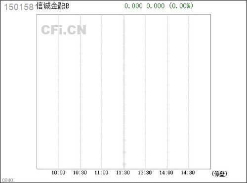 150158：一只"咸鱼"翻身的妖股，韭菜收割机还是财富密码？ 
