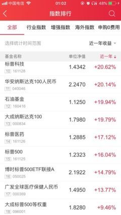 指数基金怎么买何时买？ 