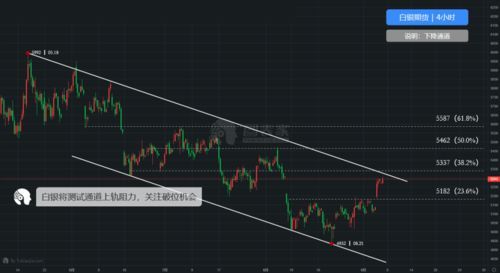 银价大乱斗：走势图背后的疯狂世界！ 