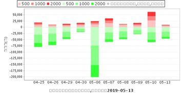 600596股票：这只“低调却抢眼”的小清新股 