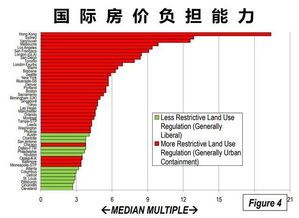 全球多国房价冲上云霄！这届韭菜到底要割到几代人？ 