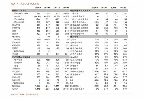 哪些证券公司打新债中签率最高？快一起“捞”一波哟！ 
