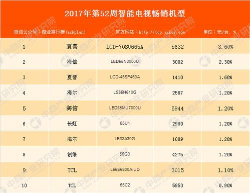 2024中国家电销量排行榜：谁是家电界的顶流明星？ 