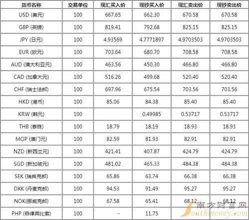 实时外汇牌价：你的钱袋子守护神 
