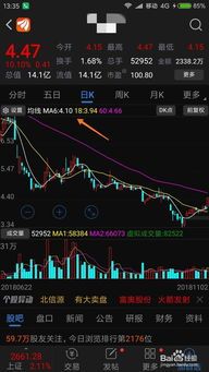 股票怎么玩:新手也能轻松入门的股市秘籍