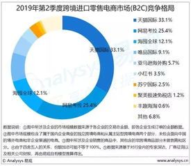 网易考拉融资进展：从烧钱到盈利的跨境电商逆袭史 
