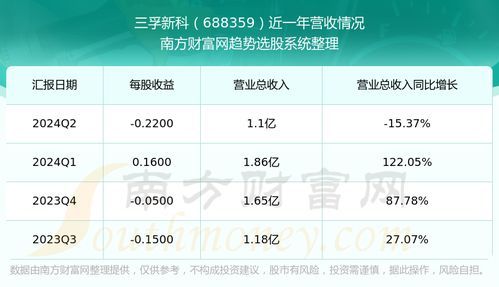 科创板龙头股688359：芯片大厂的暴富秘籍 