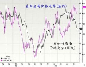 三年石油价格走势大揭秘：从高峰到低谷的疯狂旅程 