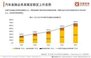 金融行业顾问发展前景啥玩意？ 
