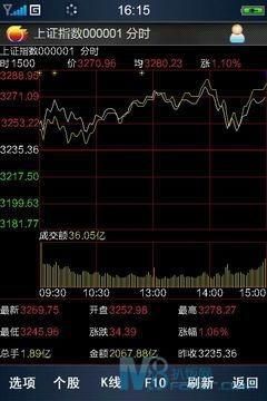 股市大神的掌中秘籍！手机股票行情软件的10个隐藏功能 