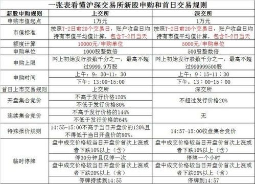 打新股多久能卖出？别再被“打新”这件事困扰啦！ 