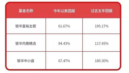 银华富裕主题基金：我财富自由的“捷径”，还是你的“韭菜”？ 