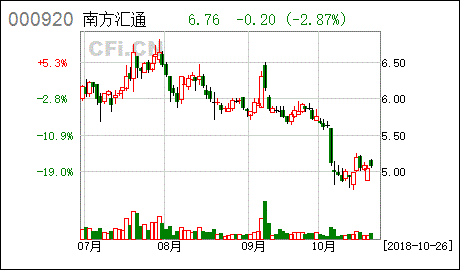 南方汇通重组：到底全靠谁来搞定？ 