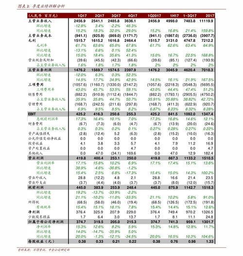 工银瑞信 482002：背后的故事 