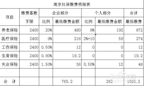 佛山最低社保缴纳全解析 