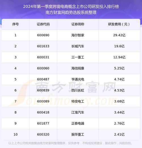 漳州跨境电商上市企业排名大公开 看哪些企业成了“出海”明星！ 