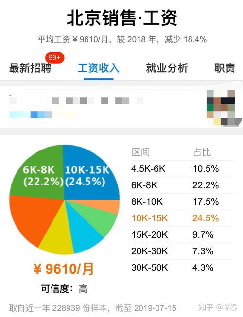 福达坊销售经理工资水平全解：到底能否让你脱单赚钱？ 