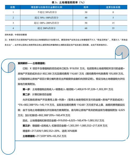 都江堰土地增值税预交税率到底咋回事?