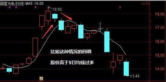 早上股市热闹章程,快来跟我打个比方:资产大咖的午安派对