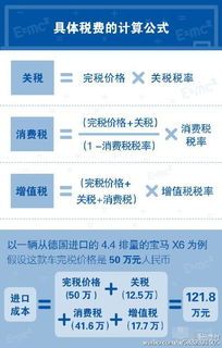 看病消费的增值税税率到底是啥?
