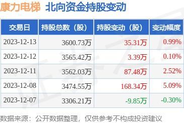 002367康力电梯股吧的日常 