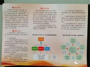 进行业务走访的目的是什么?