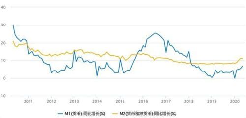 最新股市一周速递：市场上这一波金钱滚滚来！ 