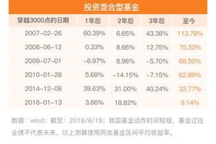 汇总A股优秀的基金公司王牌基金 