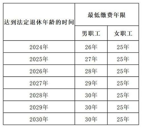医疗社保与公积金最低缴费：到底该不该“随波逐流” 