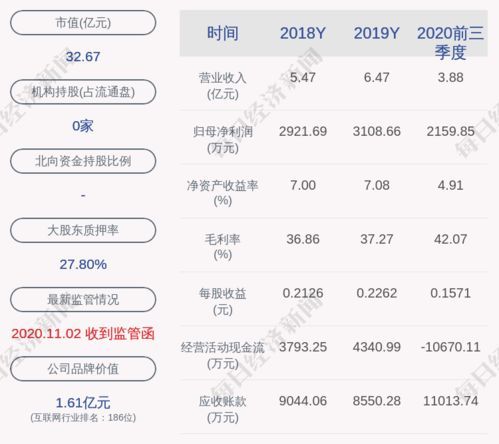 安硕信息第一大股东到底是谁?给你拆个“大保险”