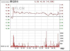 腾信股份（300392）：从“天下第一跑车”到“互联网科技十全十美” 