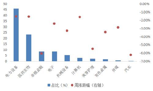 医疗基金是不是跟创业板指数擦肩而过?