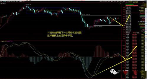 大盘走势分析全集:别让“翻车”占据你一天的运营
