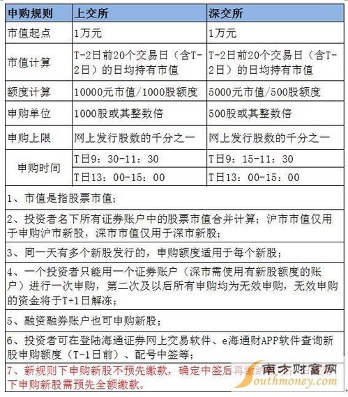 新股申购证券怎么玩得更嗨?