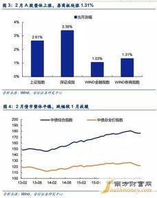 券商新上市的次新股，都在哪儿“扎根”了？ 
