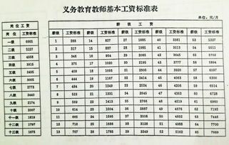 工资的计提分配结转 
