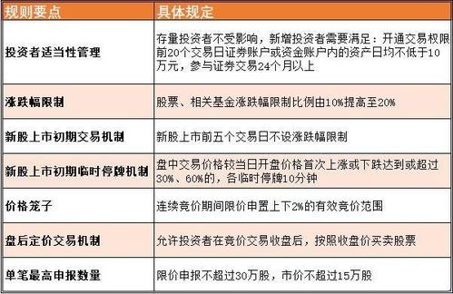 创业板交易所注册攻略：一步步跑到上市冠军的码头 