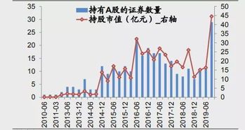 阿布扎比主权基金踏入A股大漠,究竟踩出了哪条金线?