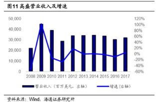 国外金融行业的发展的特点你了解多少?