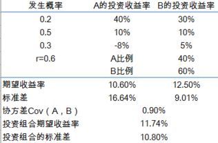 两种股票组合收益率全解析:让你的资产像魔方一样翻转!